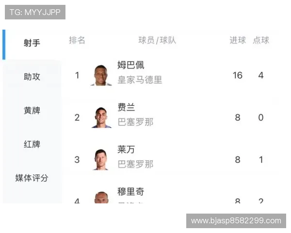 2025年西甲进球统计巴萨以153球领跑皇马紧随其后达130球